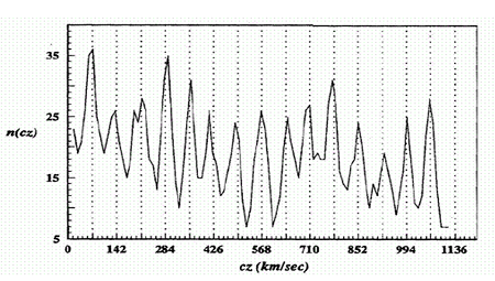 quantized redshifts